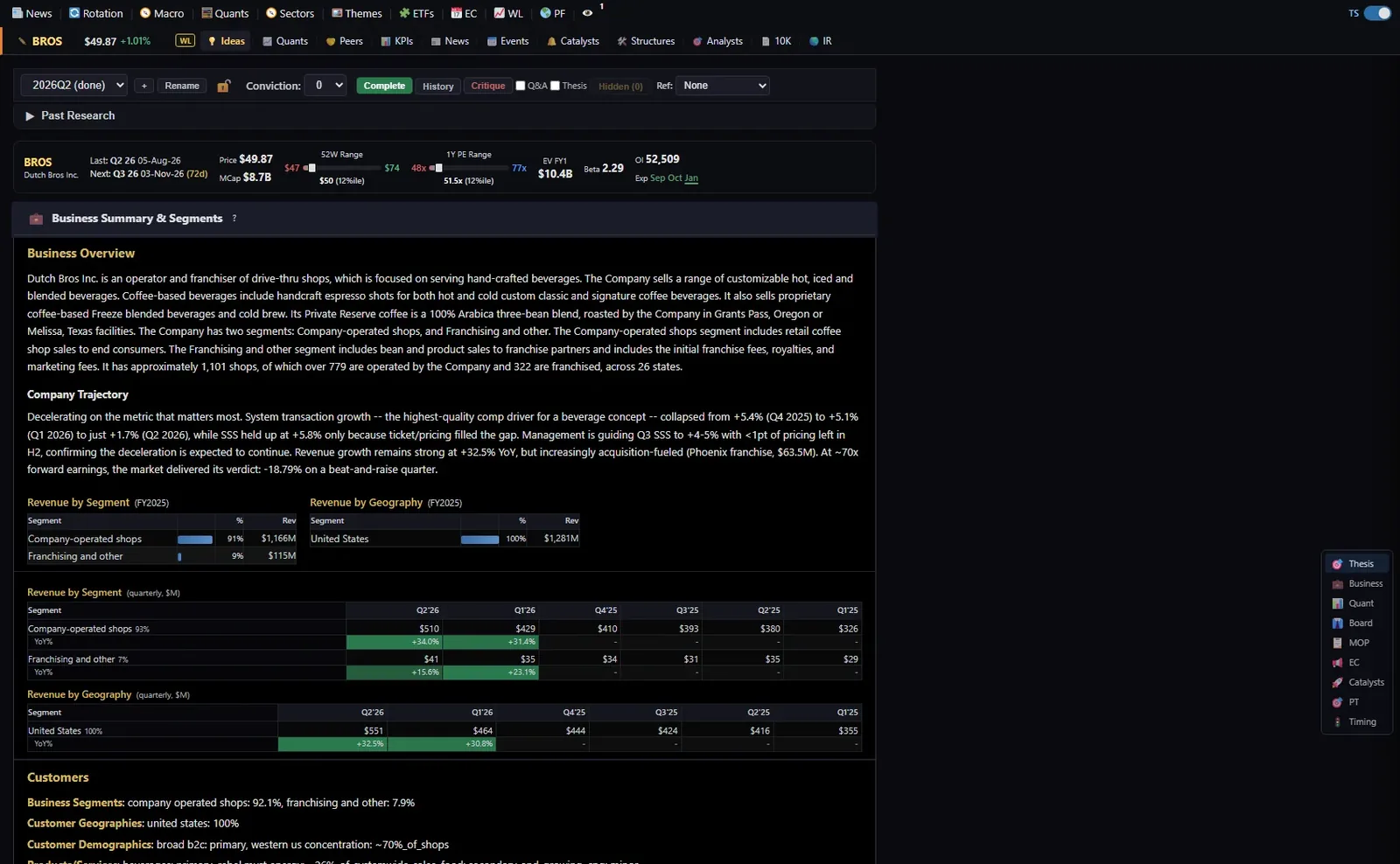 Per-ticker research idea template