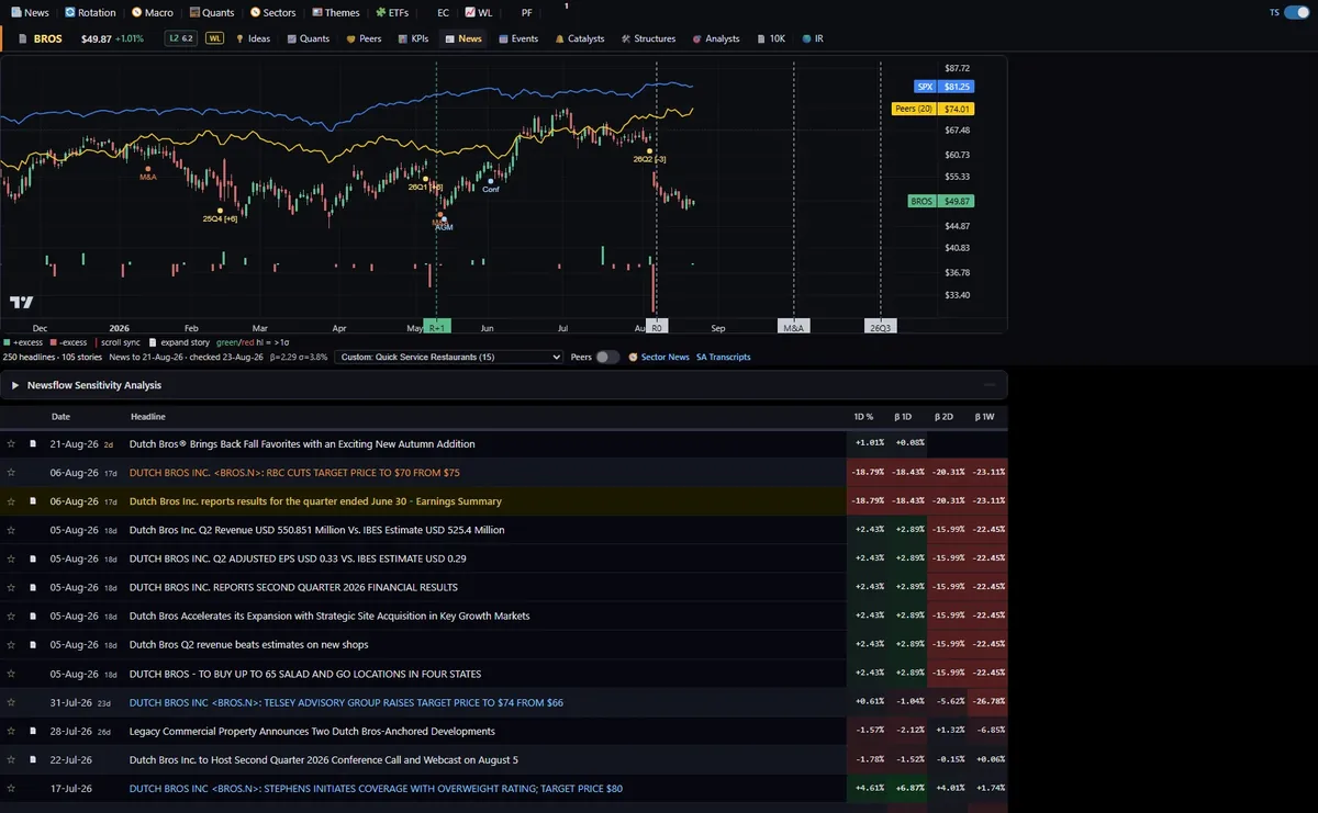 News sentiment and returns heatmap