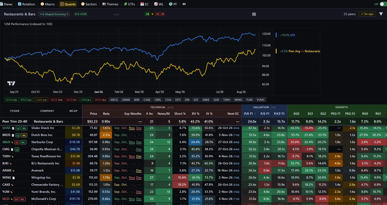 Quant screener across US sectors