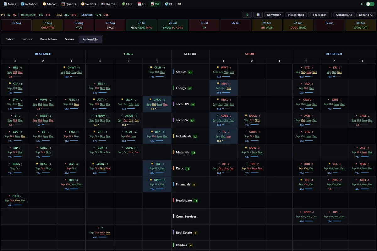 Actionable watchlist with earnings strip
